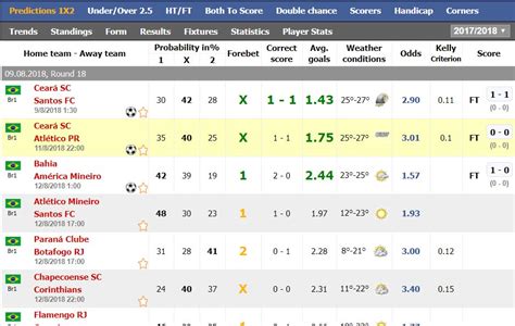 brazil forebet prediction